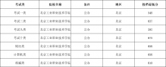 2025年单招15所省外单招院校解析（附2024年分数线